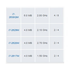 Decodificación de la lista de procesadores de portátiles de Intel [Explicación de la tecnología] / Tecnología explicada